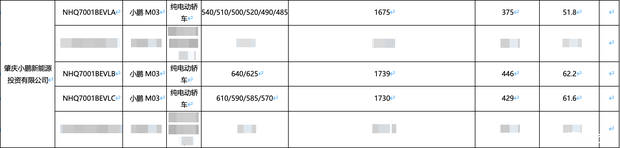 最大续航里程达640km 新款小鹏MONA M03续航曝光 选择非常丰富
