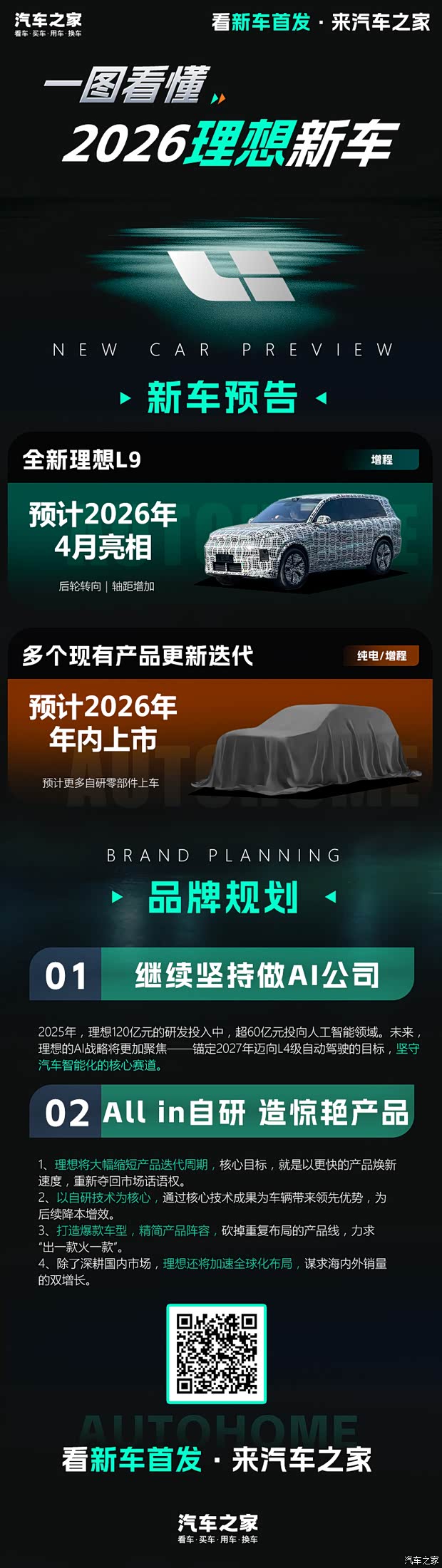 理想2026新车大爆料：产品大年再临？重回新势力第一，理想亮底牌